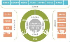 如何使用tpWallet进行图片编辑和处理