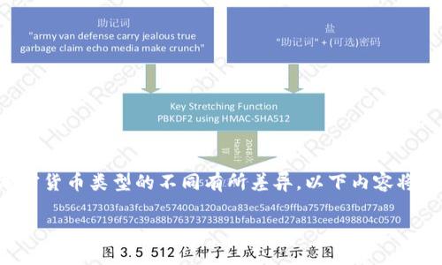 注意：转币到特定钱包（如tpWallet）的过程可能会因钱包结构和加密货币类型的不同有所差异。以下内容将帮助您了解如何将币转移到tpWallet，并提供您的问题的详细解答。

如何将币安全转移到tpWallet