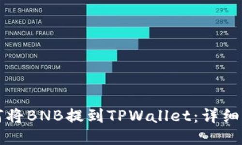 如何将BNB提到TPWallet：详细指南