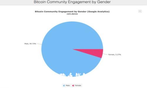 如何选择合适的狗狗币钱包及以太坊存储方案