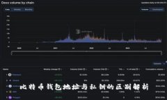 比特币钱包地址与私钥的区别解析