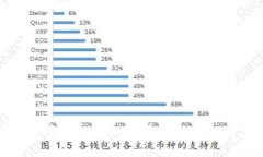如何查看Solana钱包中的NFT资产