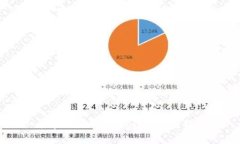 去中心化的tpWallet使用指南