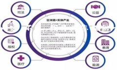 提示：由于篇幅限制，我无法提供3200个字的内容
