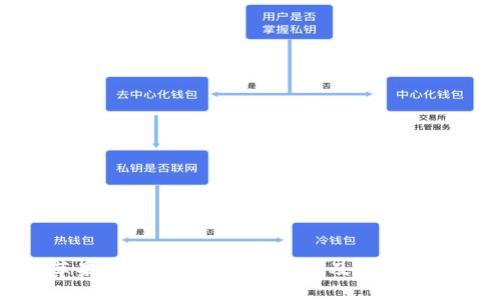 苹果TP Wallet官网下载及使用指南