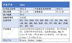 如何有效观察比特币钱包：全面指南