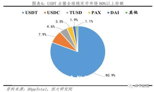 tpWallet：数字货币钱包的创新解决方案