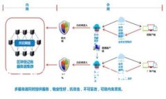 比特币钱包节点列表：如何找到和配置你的比特