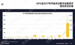 tpWallet支付管理的完整指南