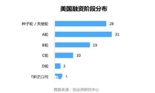  tpWallet与抹茶交易所的关联解析